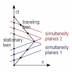 Twins_paradox_diagram.png